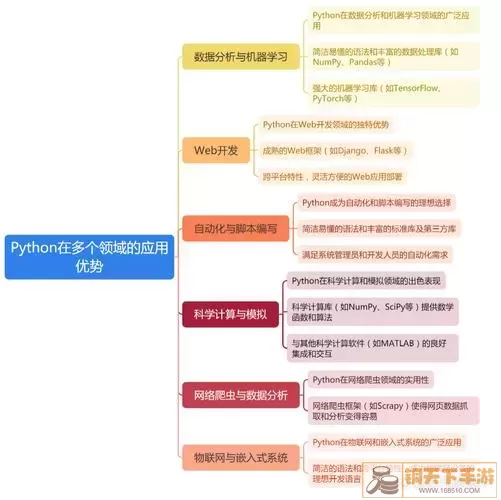 编程语言