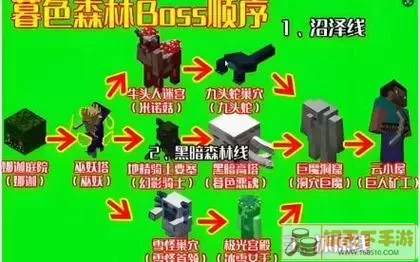 暮色森林迷宫入口示意图