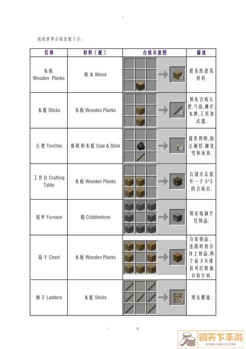 暮色森林装备合成图