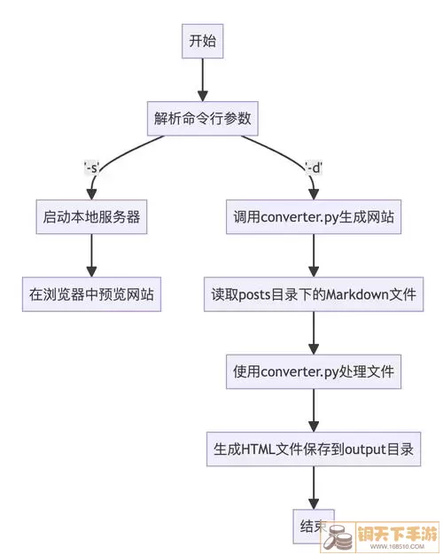 调用函数示例