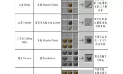 我的世界暮色森林装备合成表（我的世界暮色森林合成图）