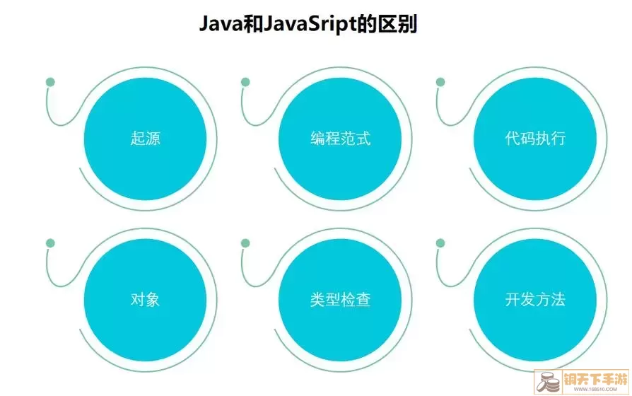 Java与JavaScript的比较图/