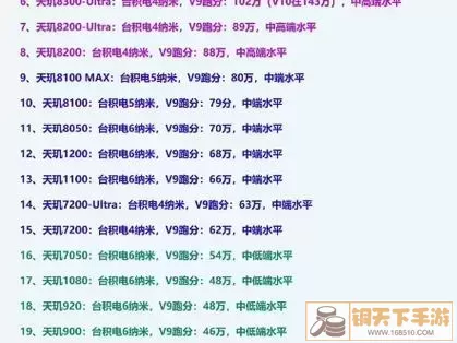 天玑7200与天玑1100性能对比