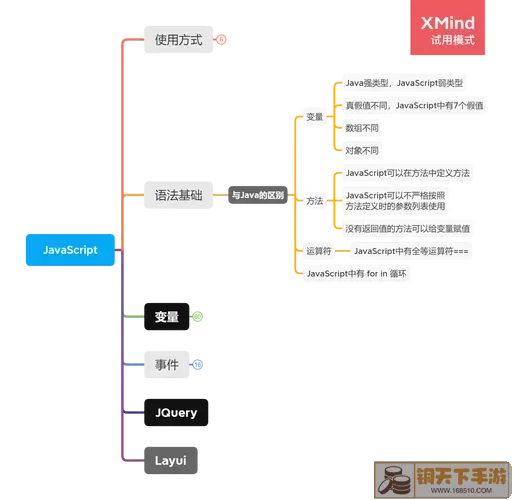 Java和JavaScript的应用场景