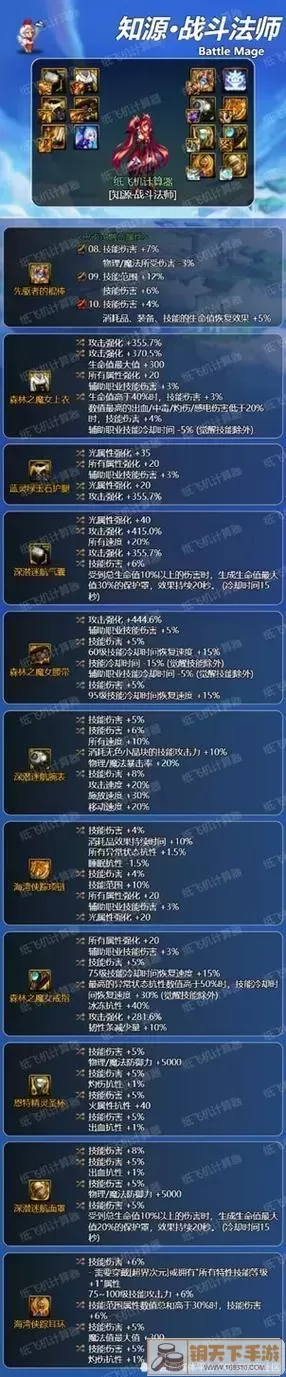 战斗法师属性加点