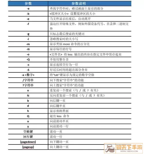 Linux命令行示例