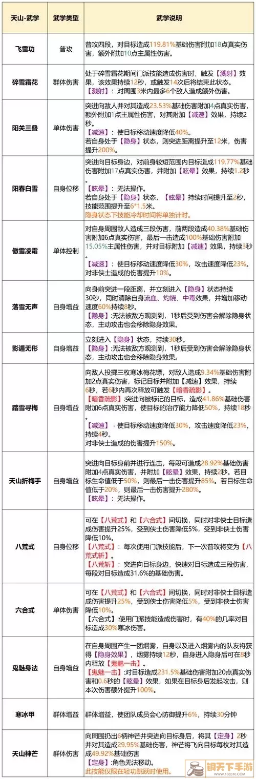 精明宝宝技能