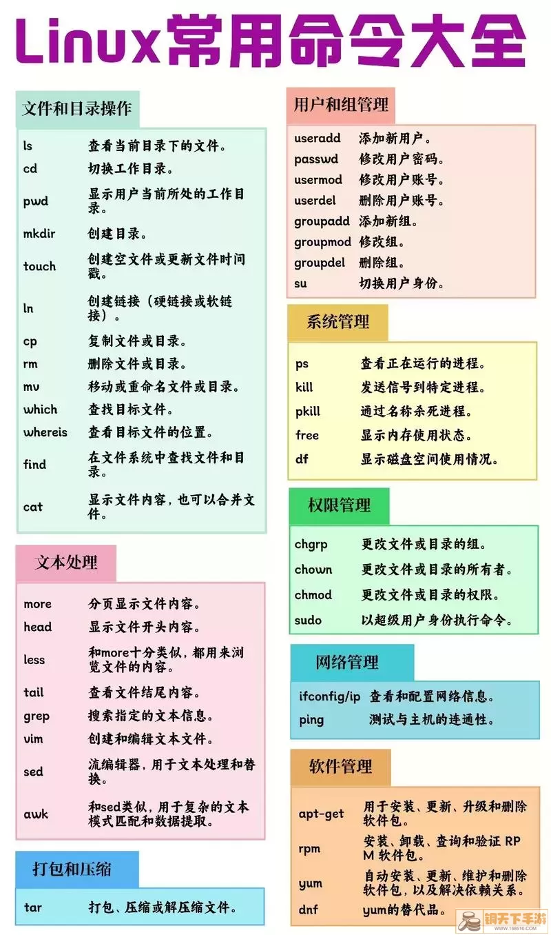 at命令使用示意图