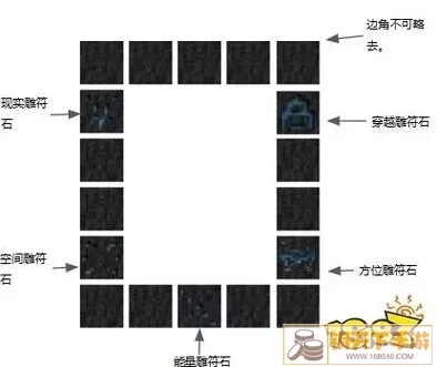 天堂传送门的样子