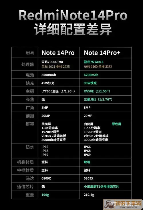 红米Note